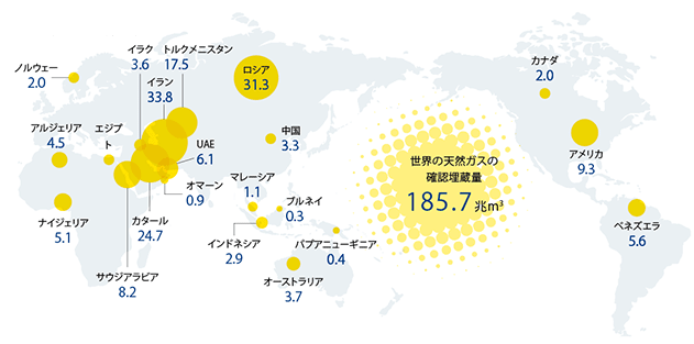 世界の主な天然ガス埋蔵国および埋蔵量