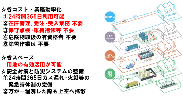 供給イメージ図