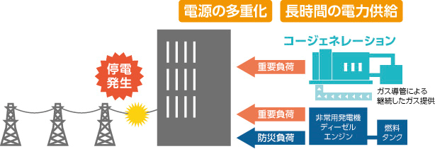 電源セキュリティの向上