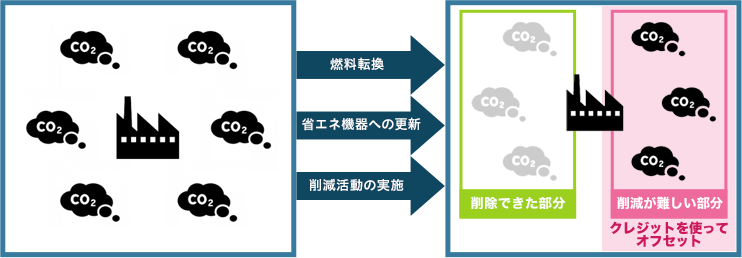 世界の主な天然ガス埋蔵国および埋蔵量