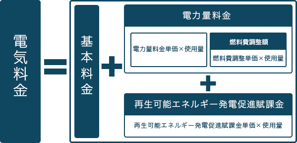 料金計算方法