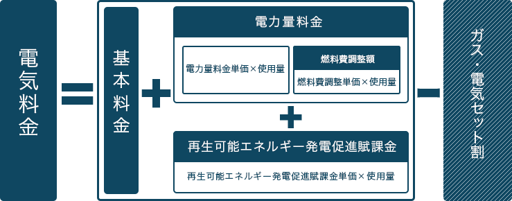 料金計算方法