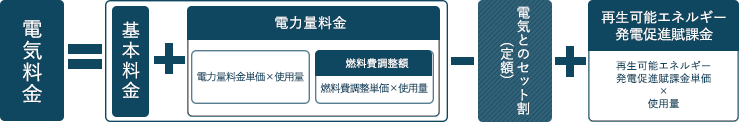 料金計算方法