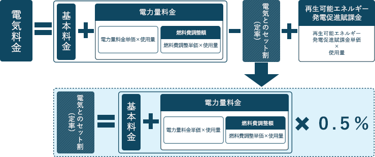 料金計算方法