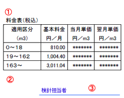 原料費調整単価のお知らせ欄