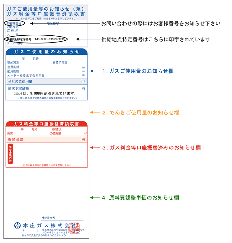 検針票の見方