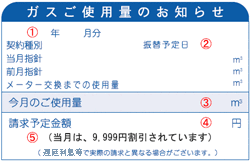 ガスご使用量のお知らせ欄