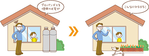 家の外観がすっきり!