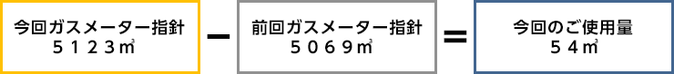 ガス使用量の算定