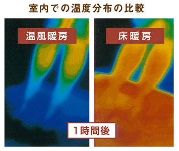 室内での温度分布の比較