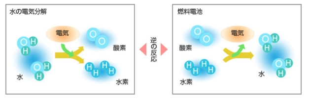 発電原理