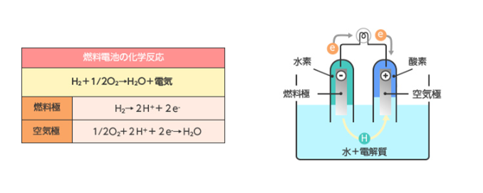 発電原理