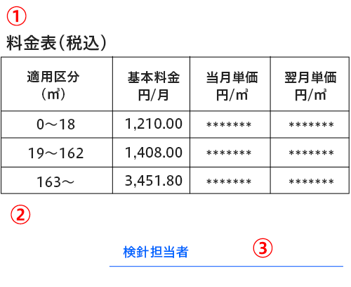 原料費調整単価のお知らせ欄